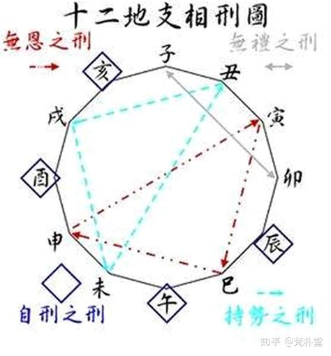 地支相冲|八字地支相冲吉凶取象，八字地支六冲详解